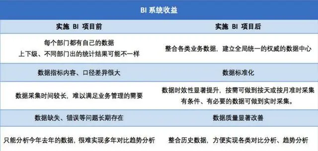 当医药保健遇见“互联网+”和数据，就可以赢得整个江湖
