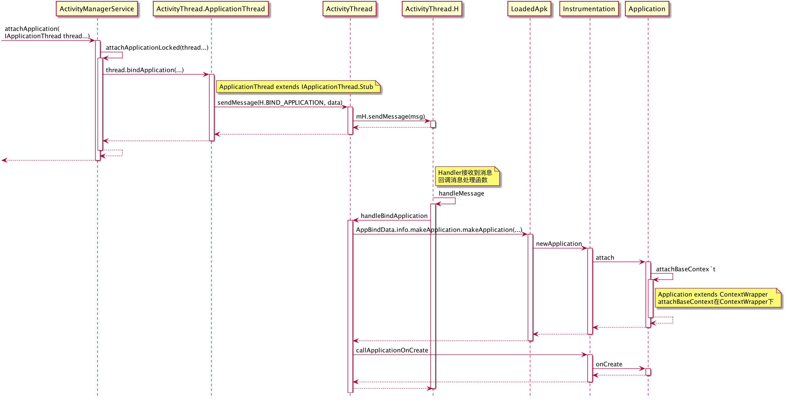 ApplicationInit