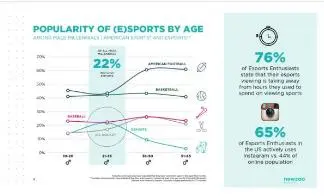 顶级咨询公司的PPT为何如此精美？只因这些数据可视化