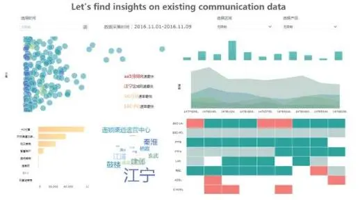 顶级咨询公司的PPT为何如此精美？只因这些数据可视化