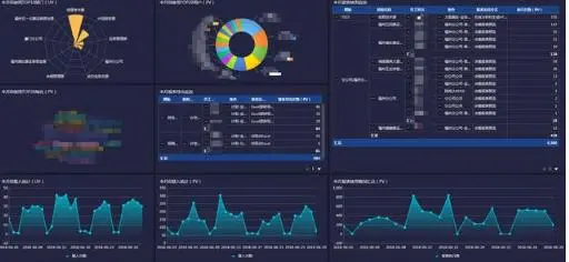 顶级咨询公司的PPT为何如此精美？只因这些数据可视化