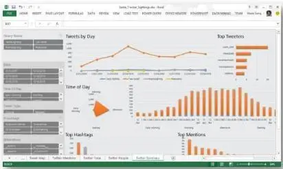 顶级咨询公司的PPT为何如此精美？只因这些数据可视化