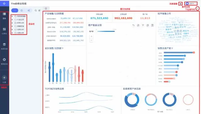 顶级咨询公司的PPT为何如此精美？只因这些数据可视化