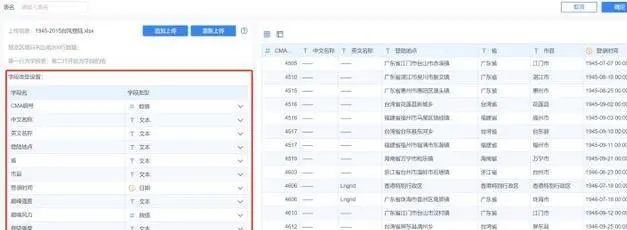 顶级咨询公司的PPT为何如此精美？只因这些数据可视化