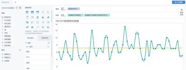 顶级咨询公司的PPT为何如此精美？只因这些数据可视化