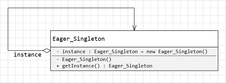 Lazy_Singleton_UML