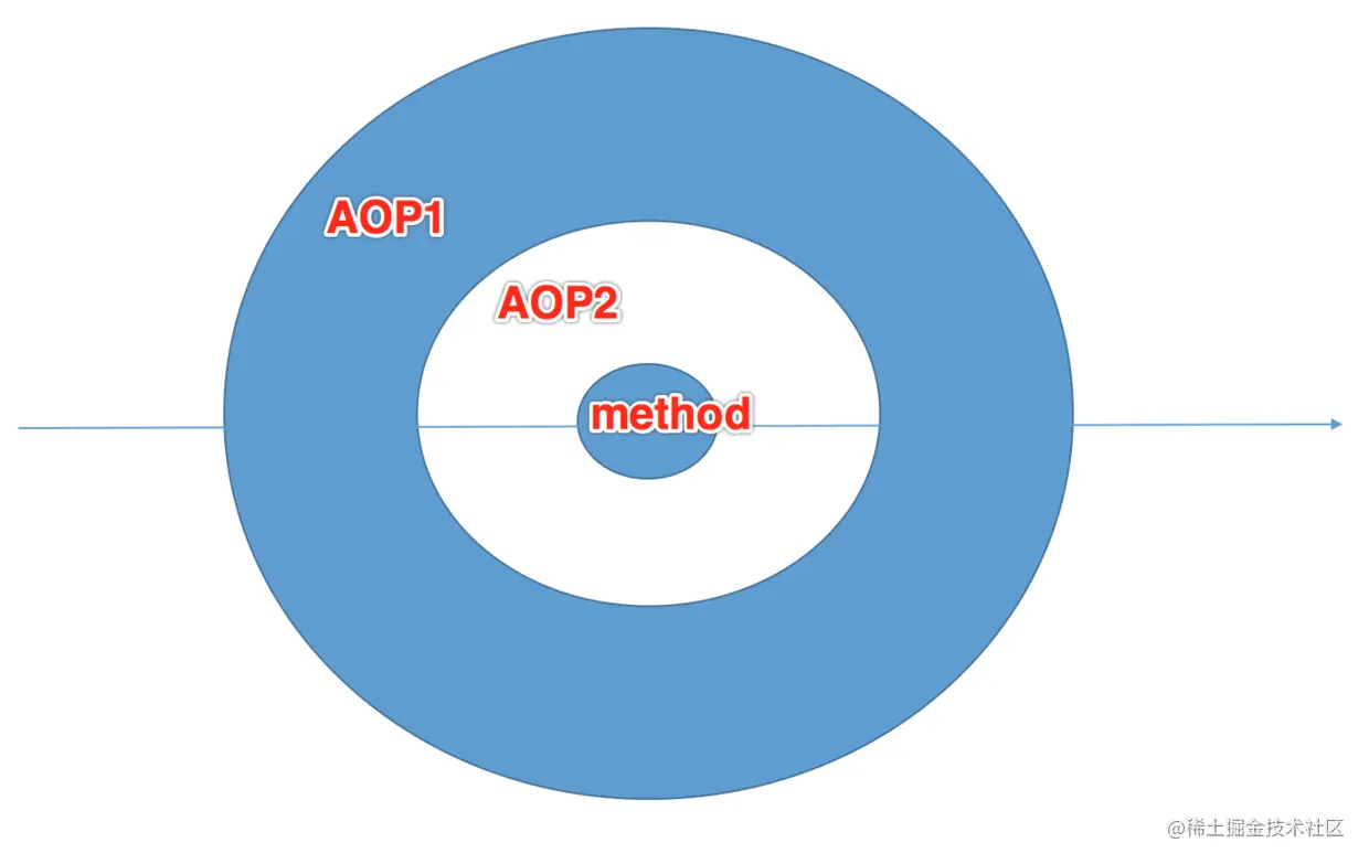 AOP