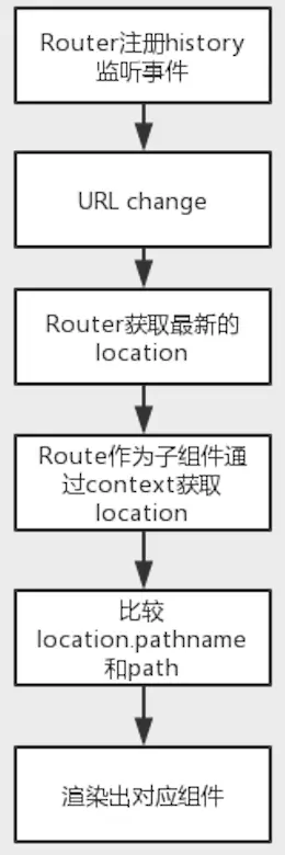 router
