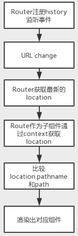 router