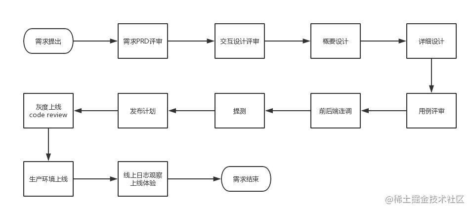 程序员 工具_吐血整理日本交通