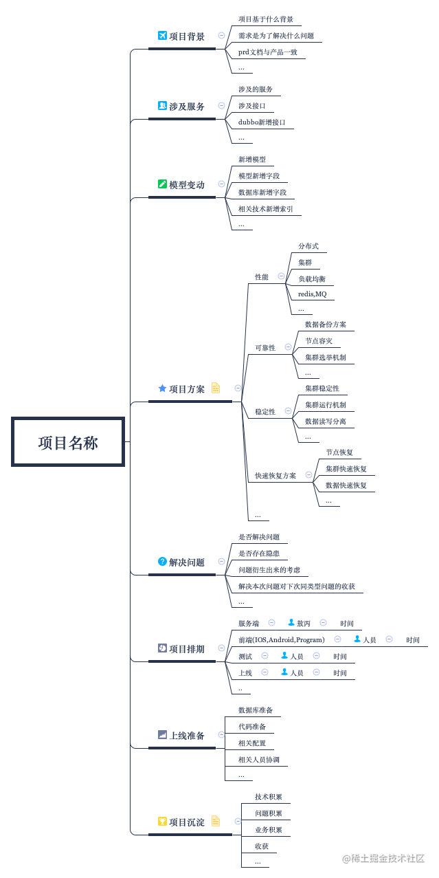 程序员 工具_吐血整理日本交通_https://bianchenghao6.com/blog_数据库_第2张