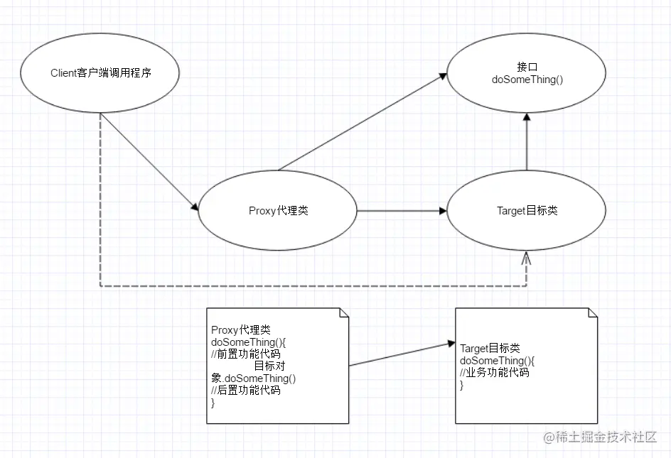 代理图