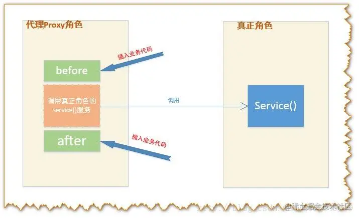 动态代理