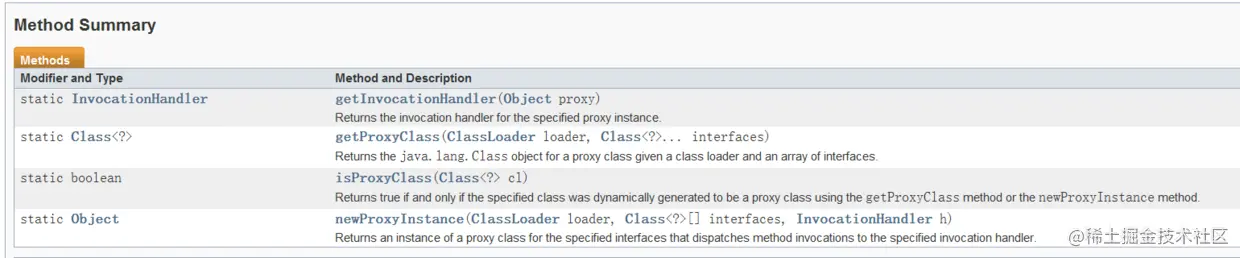 Proxy类
