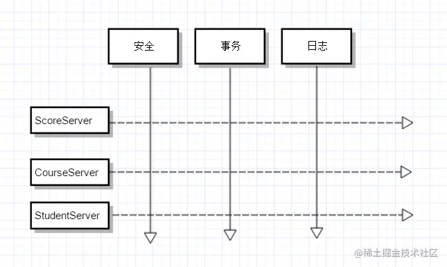 模块交叉业务
