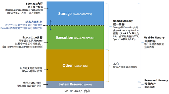 图2.JVM堆内内存结构