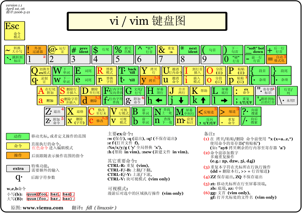 linux-vim.png