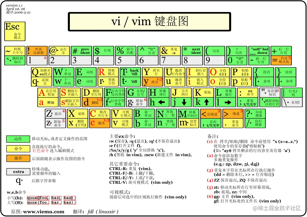 linux-vim.png