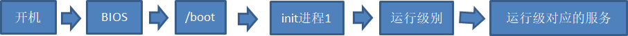 linux-runlevel.png
