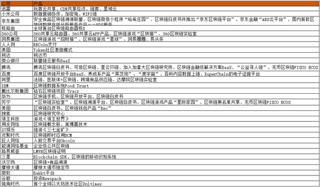 商业2.0时代最强区块链名单公布