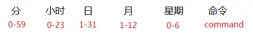 cron语法.PNG