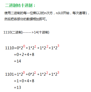 二进制转十进制.PNG