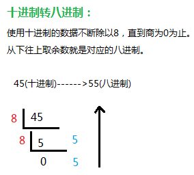 十进制转八进制.PNG