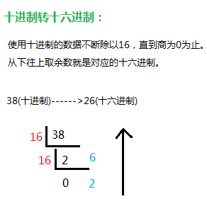 十进制转十六进制.PNG