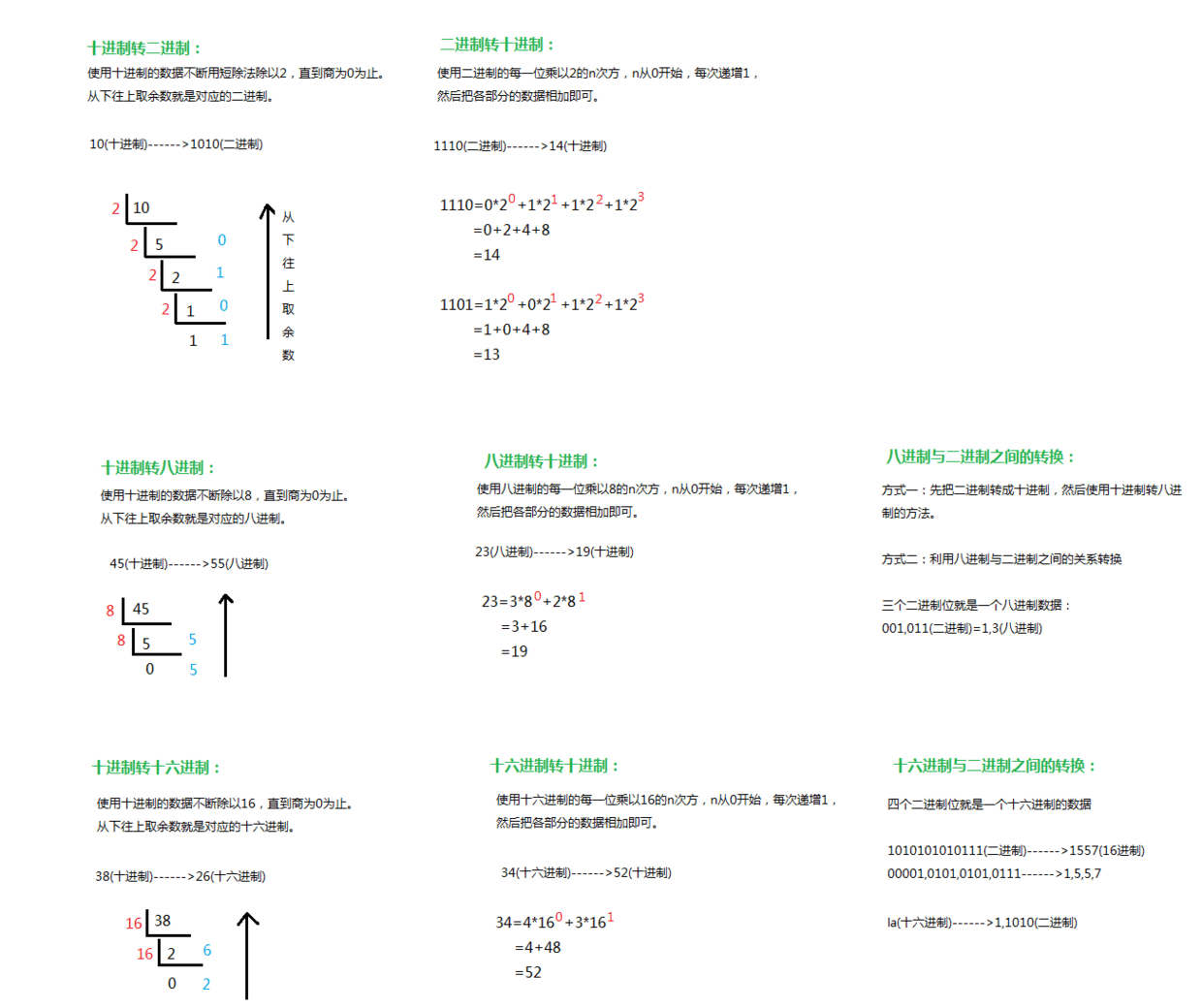 进制之间的转换.png