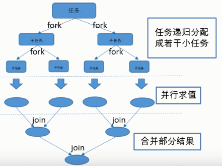 Fork/Join框架.png