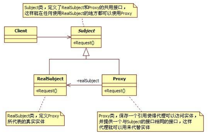 代理模式.png