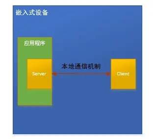 重定向实现方式