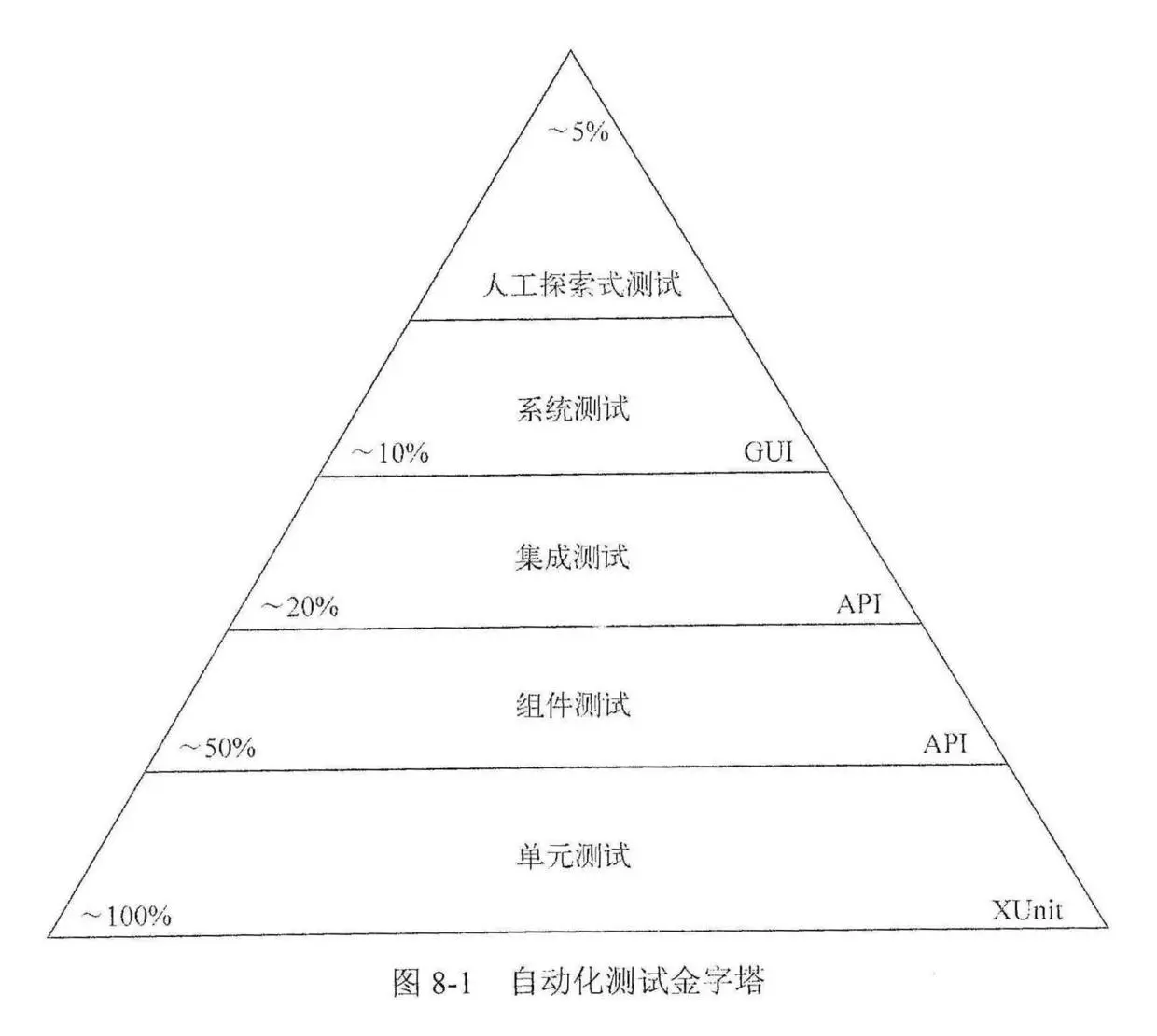 自动化测试金字塔.jpg