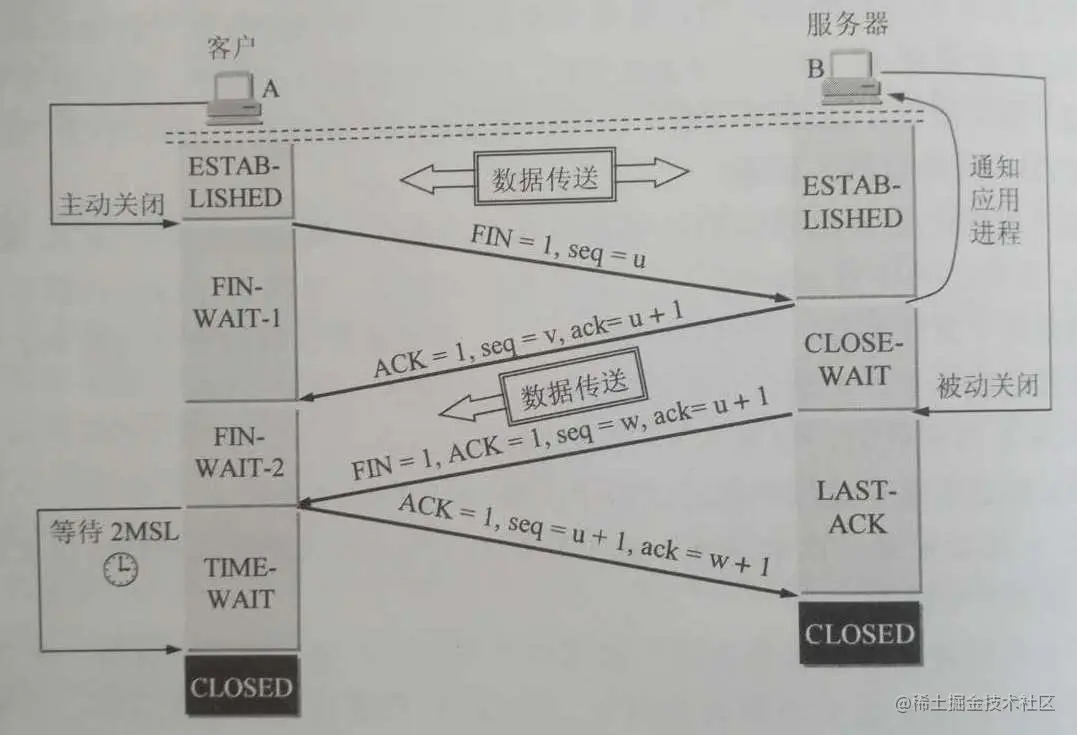 四次握手
