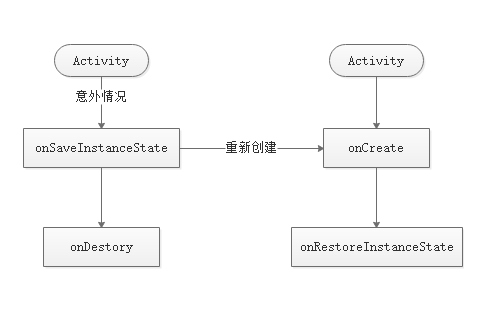 01.异常情况下的Activity的重建过程.png