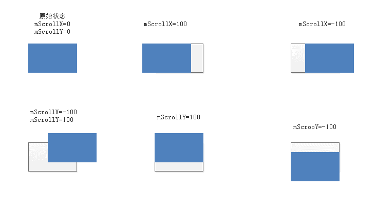 03.ScrollX和ScrollY.png