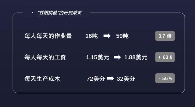 《未来简史》的“数据主义”——企业运作就是一套数据算法！