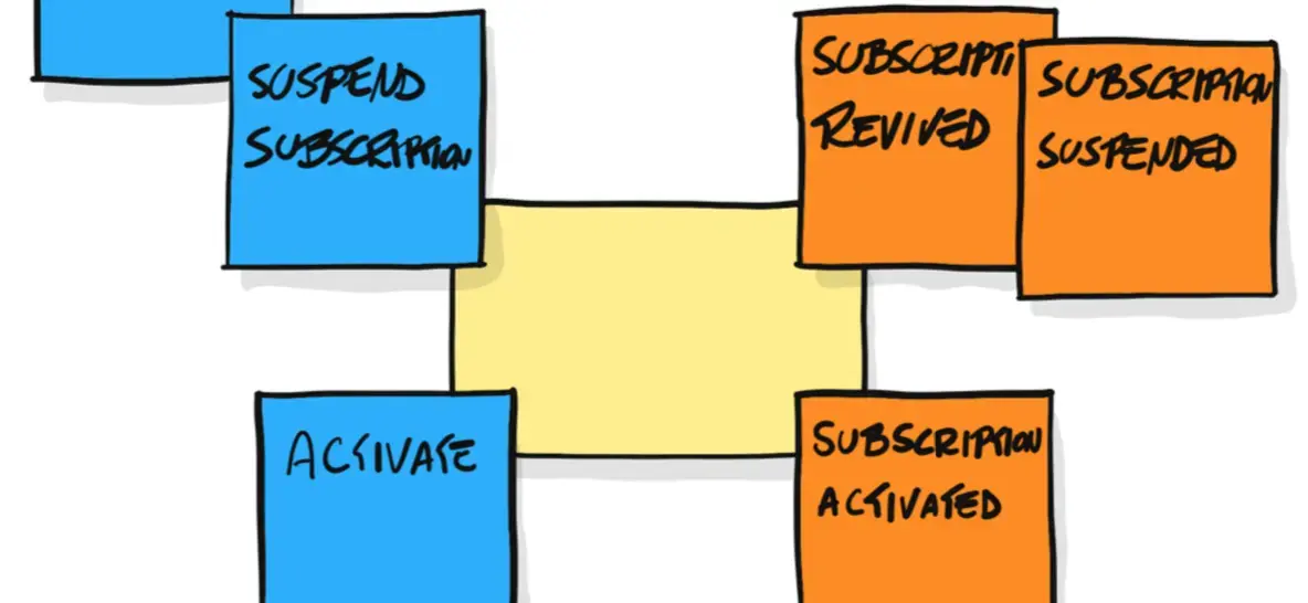 寻找领域模型和聚合