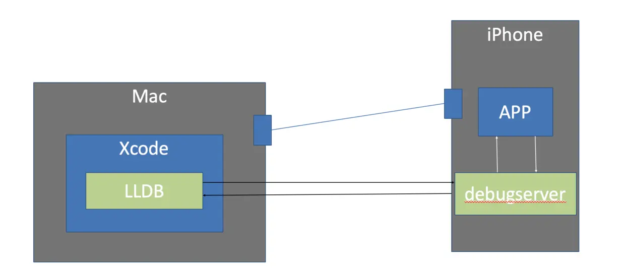 debugserver4