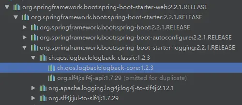 logback依赖
