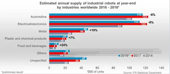 妈妈你看！AI机器人要建造全自动化零食工厂啦！妈妈：你做梦
