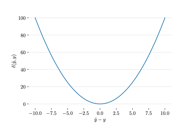 平方函数有最小值