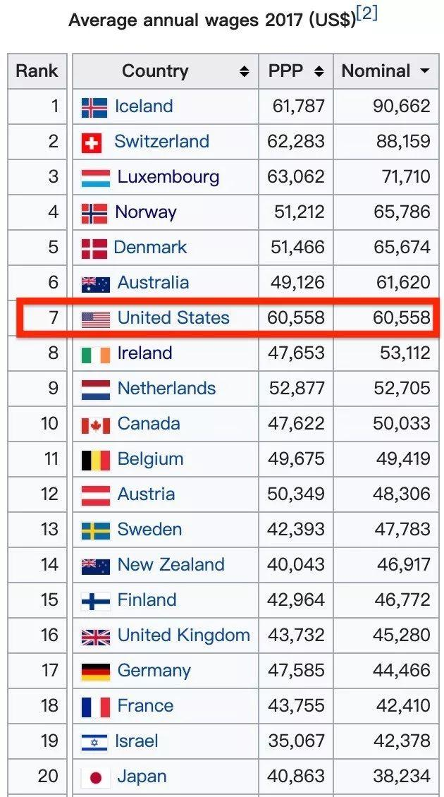 知乎没有告诉你:年入百万有多难