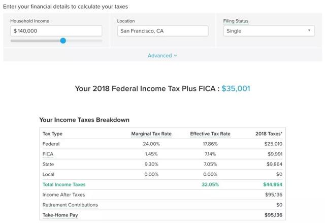 知乎没有告诉你:年入百万有多难