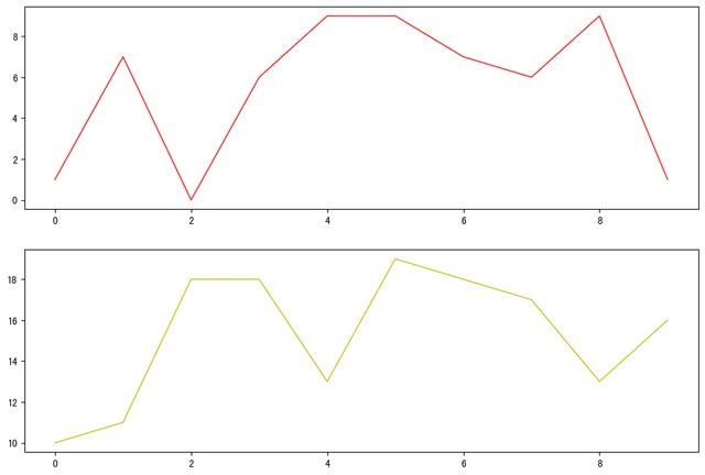 Python学习教程：Matplotlib库基础分析—自动调整函数