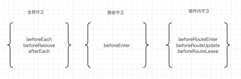 导航守卫
