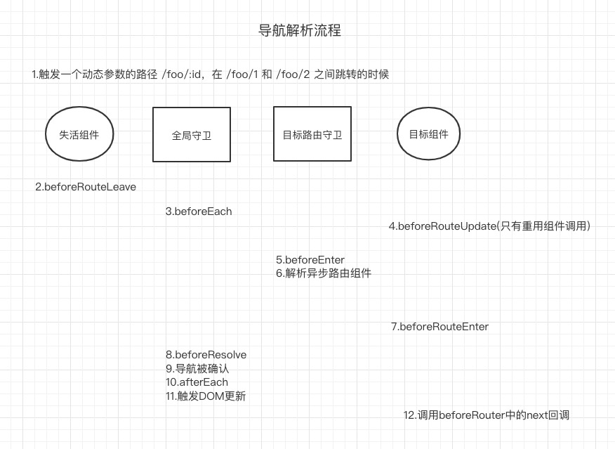 导航解析流程
