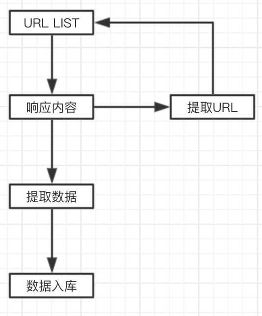 爬虫基本流程.png