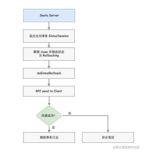 图片来自https://chenjiayang.me