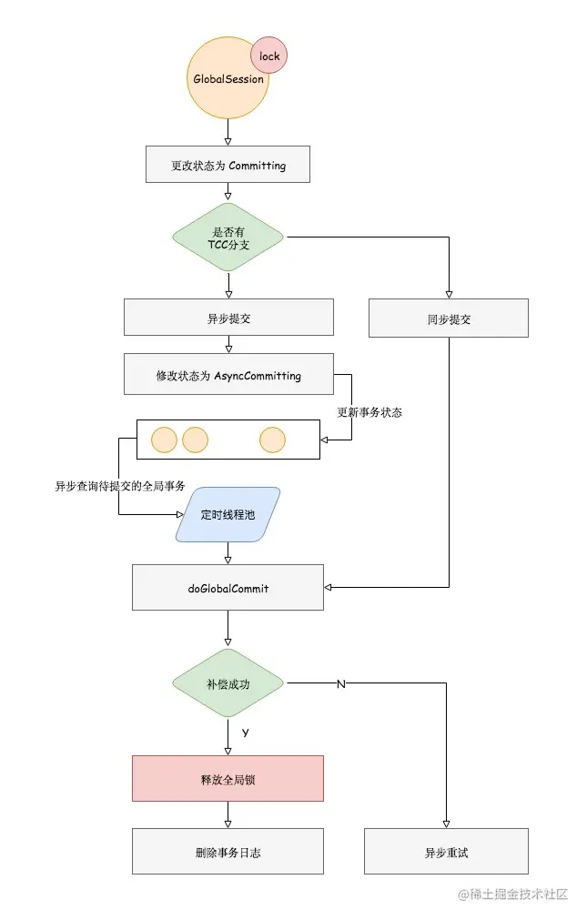 图片来自https://chenjiayang.me